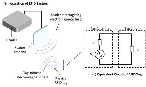 how to increase rfid reader range|best rfid antenna for reading.